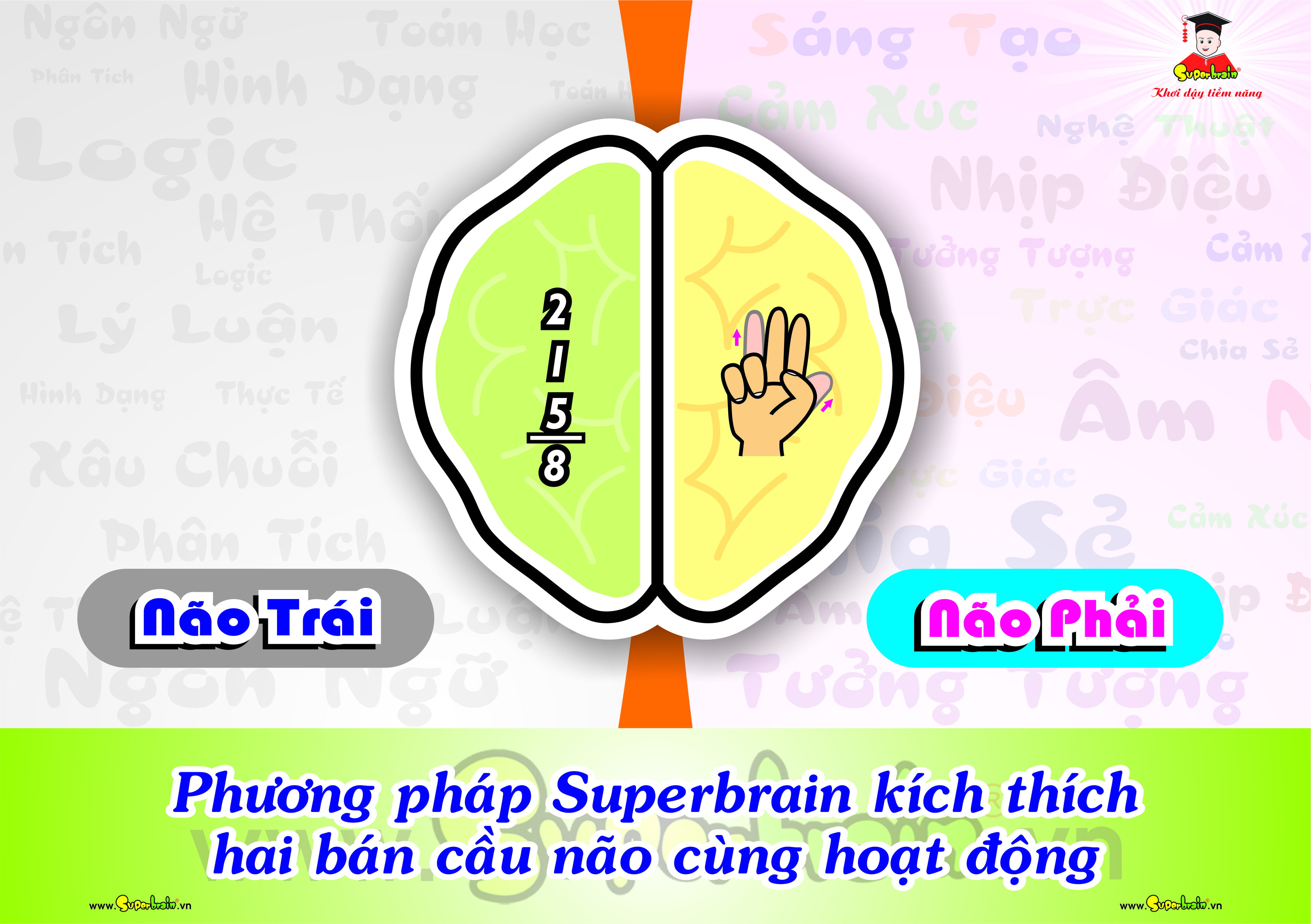Toán Trí Tuệ Superbrain