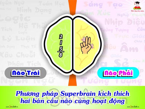 Toán Trí Tuệ Superbrain
